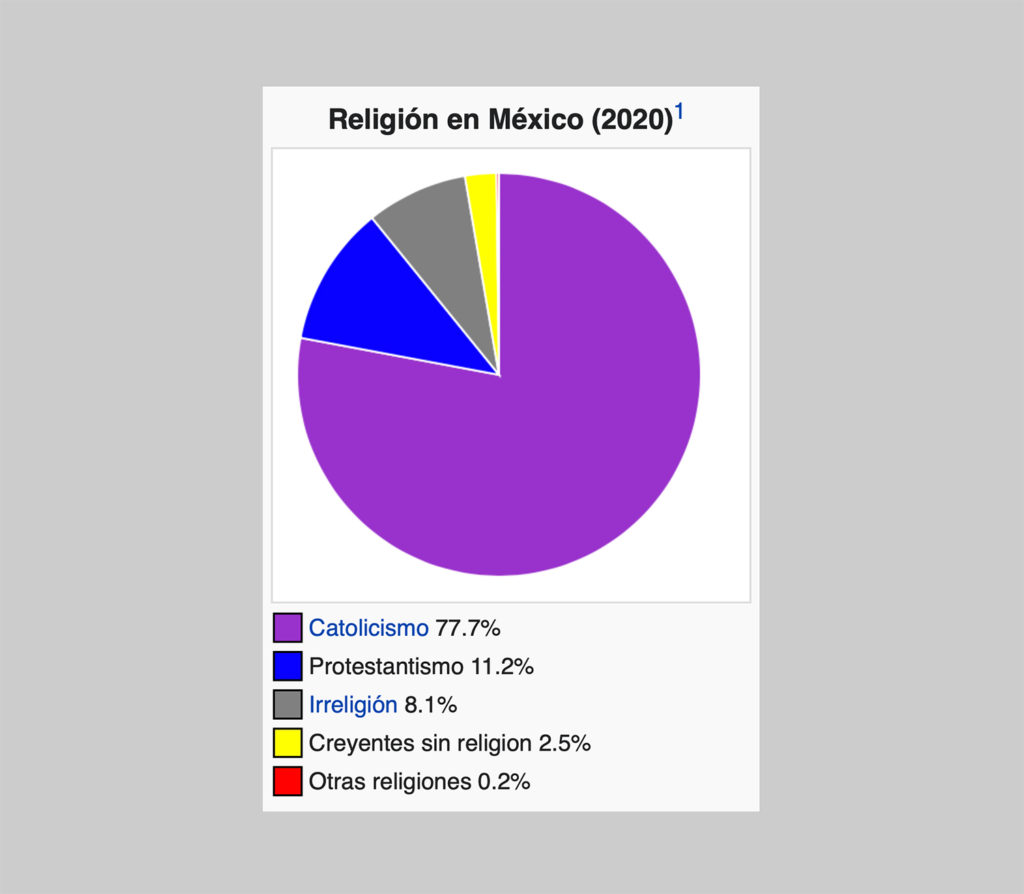 La religión en México.