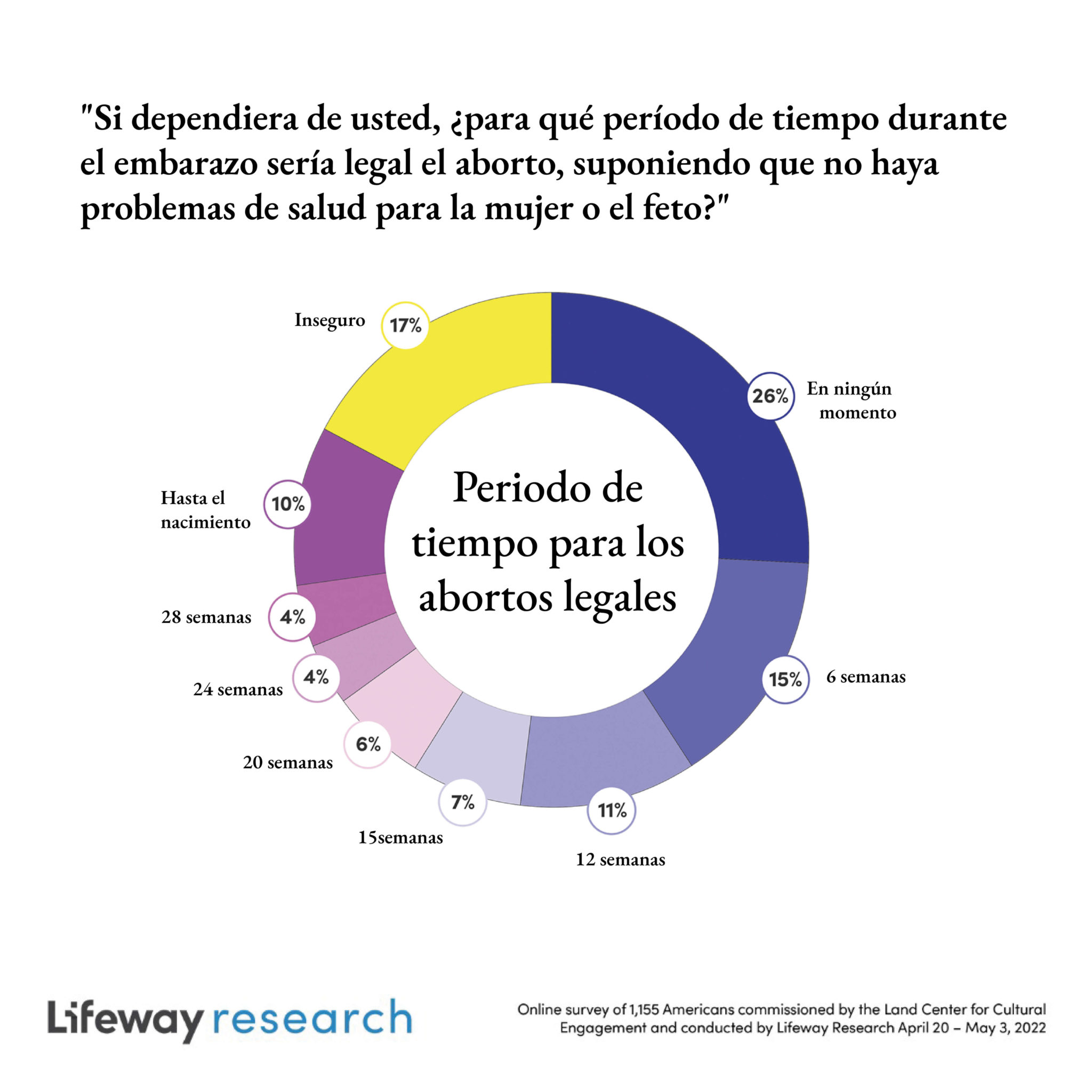 Ante La Anulación De La Sentencia Roe Vs. Wade, ¿qué Tiene Que Ver La ...